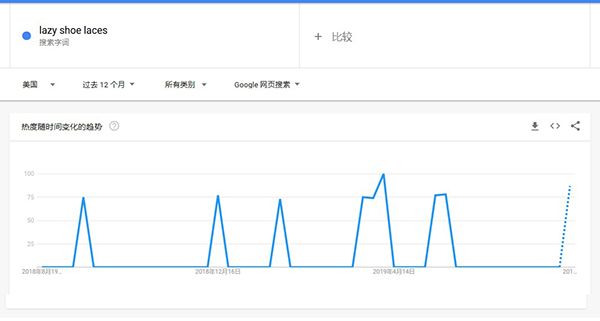 跨境电商鞋行业爆品来了，随便上传，轻松售出几千件