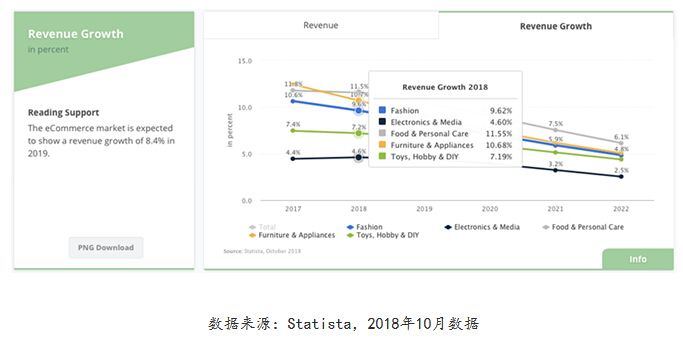 海外市场:英国2018年电商市场报告