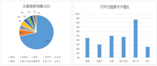 敦煌网美容仪器产品市场分析