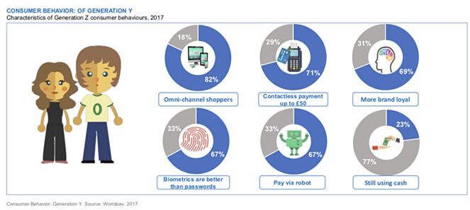 海外市场:英国2018年电商市场报告