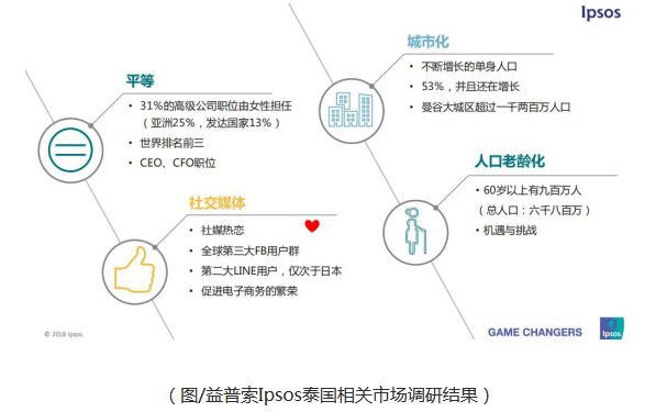 目前人口比例_关于逐步实行城乡按相同人口比例(2)
