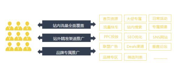 敦煌网鞋行业流量支持