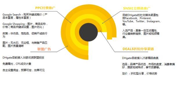 敦煌网鞋行业站外推广