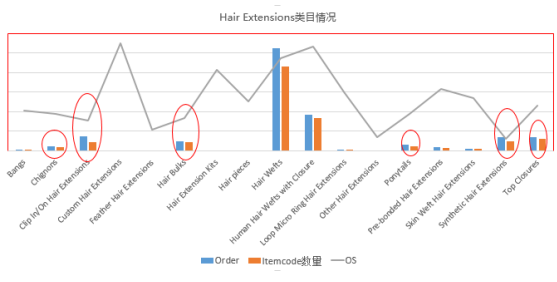 接发片产品数据