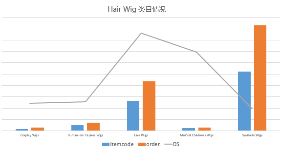 发套产品数据