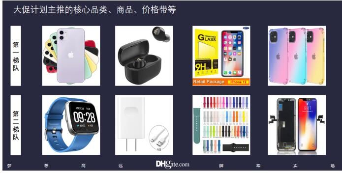 iPhone及其周边产品