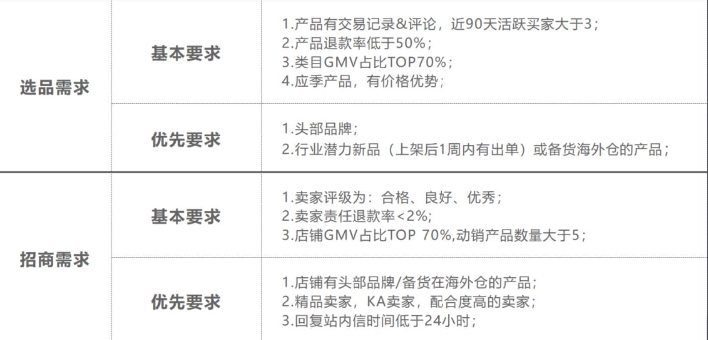 户外用品的选品和招商标准如下