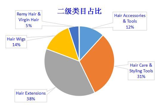 发制品品类需求解析