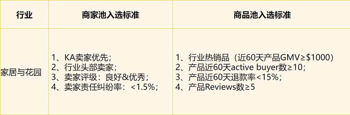 家居品类的入选标准则