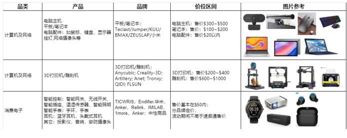 3C类目中的计算机网络相关产品