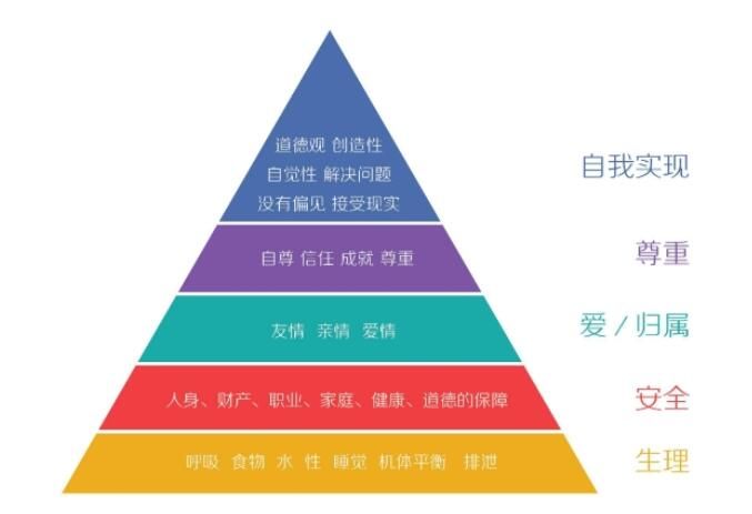 提升转化的销售技巧