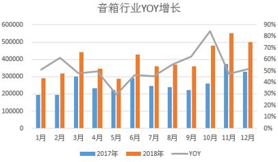 音箱行业跨境出口电商行业