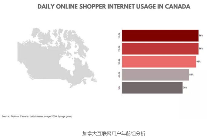 加拿大跨境电商市场