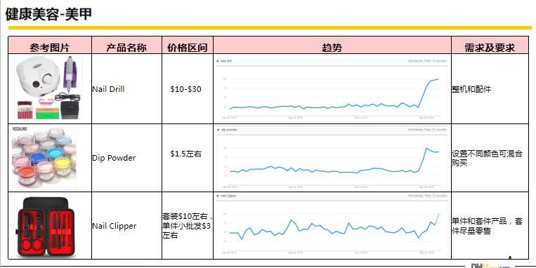 健康美容类目小爆品