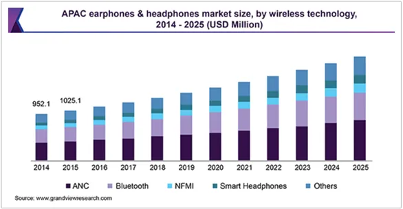 2019敦煌网消费电子行业耳机产品行业趋势分析