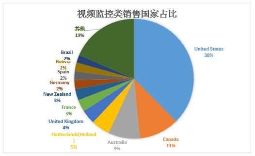 　　今年3月底，国际数据公司(IDC)在《全球智能家居设备季度跟踪报告》中预测，2019年全球智能家居设备市场预计将同比增长26.9%，出货量为8.327亿台。随着消费者在使用智能家居设备越来越多，以及全球产品的不断丰富和服务质量持续提升，IDC预测智能家居在2019年至2023年将维持稳定的增长，到2023年，智能家居设备的出货量极有可能达到16亿台。