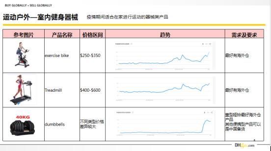 运动户外类目小爆品