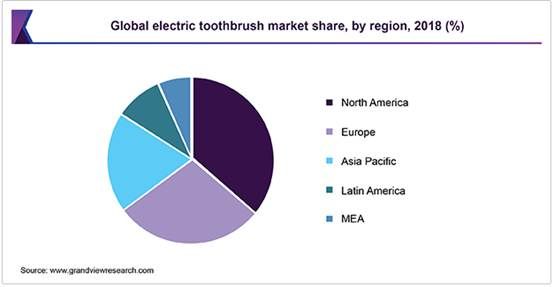 2019敦煌网家用电器类目电动牙刷产品分析及热销招募