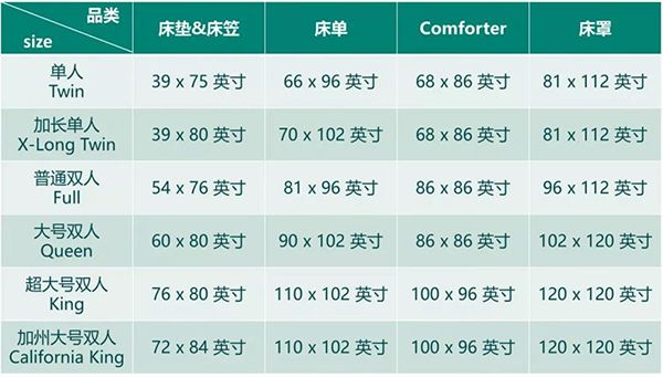 适合出口美国床上用品推荐