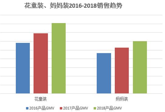 花童装和妈妈装在敦煌网平台销售情况