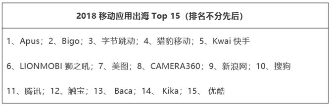 移动应用出海 Top 15