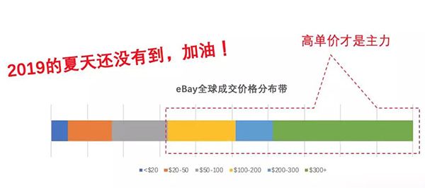 跨境电商选品：2019夏日最热的户外家居用品