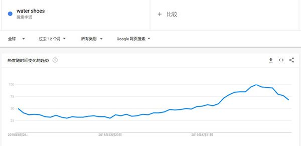 跨境电商鞋行业爆品来了，随便上传，轻松售出几千件