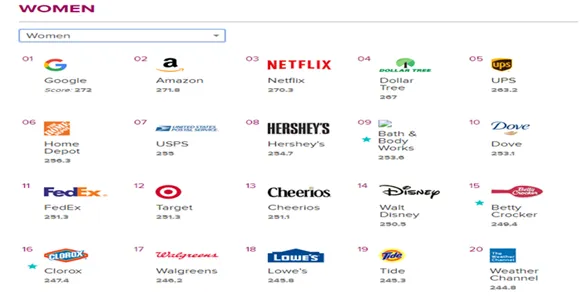 敦煌网分享2019年最受美国市场消费者喜欢的品牌