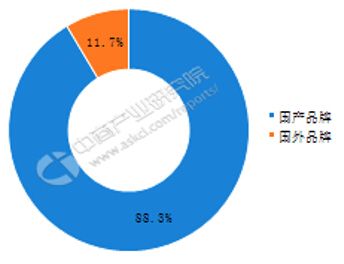 2018年9月国内外手机品牌出货量情况