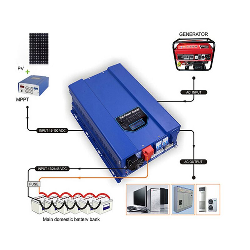 Rechargeable Power Inverter 12V DC 220V AC 5000W Builtin AC Charger
