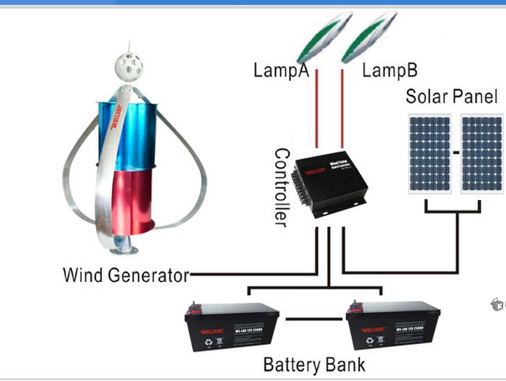 Vertical Axis Wind Turbine In Miami Dade And The First Small Vertic 