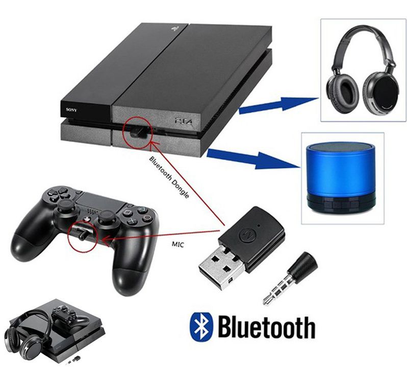 2018 Wireless Bluetooth Dongle 4.0 USB Adapter Receiver For PS4