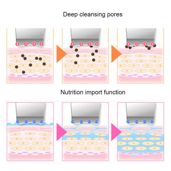 ultrasonic facial skin scrubber ion deep face cleaning peeling rechargeable skin care device beauty instrument
ultrasonic facial skin scrubber ion deep face cleaning peeling rechargeable skin care device beauty instrument