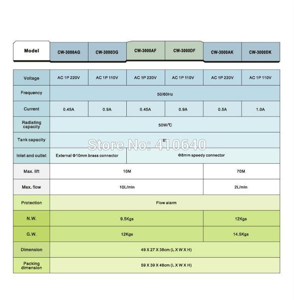 cw-3000ah thermolysis type industrial chiller for laser machine longer life time cw-3000 cooler for laser equipment
cw-3000ah thermolysis type industrial chiller for laser machine longer life time cw-3000 cooler for laser equipment