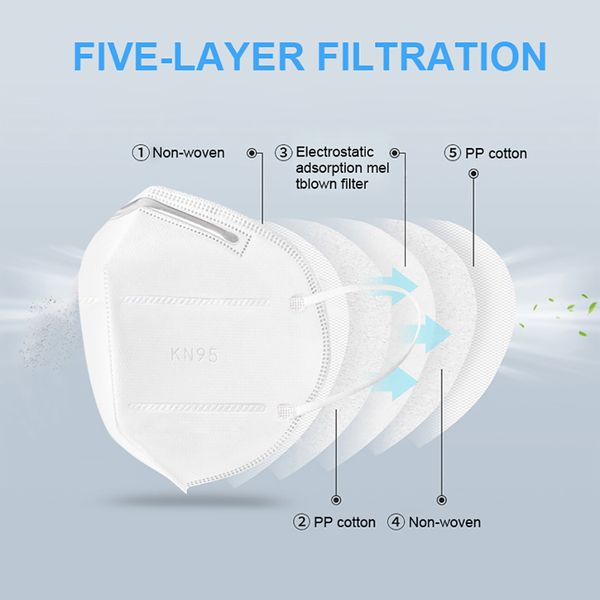 n95 masks10 pcs face mask ce certification mascherine maschera maske máscara masque n95 face mask disposable protect kn95 mascherine ffp2 
n95 masks10 pcs face mask ce certification mascherine maschera maske máscara masque n95 face mask disposable protect kn95 mascherine ffp2