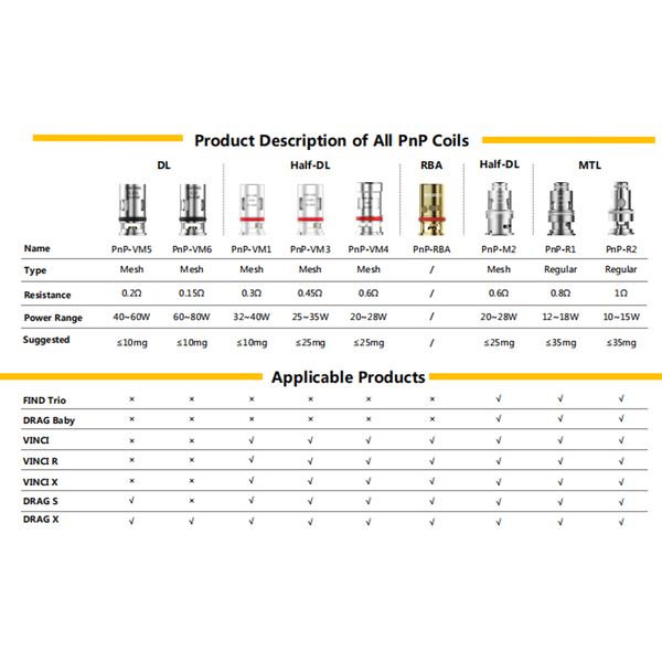 Original VOOPOO All PNP coils VM6 VM5 VM4 VM3 VM1 R1 R2 M2 C1 RBA For voopoo starter Kits
Original VOOPOO All PNP coils VM6 VM5 VM4 VM3 VM1 R1 R2 M2 C1 RBA For voopoo starter Kits