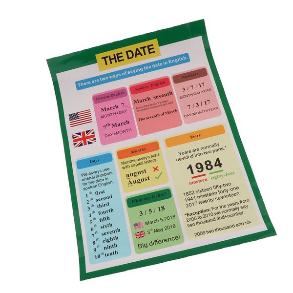 early education poster for toddlers and children perfect for preschool and kindergarten classroom teaching
early education poster for toddlers and children perfect for preschool and kindergarten classroom teaching