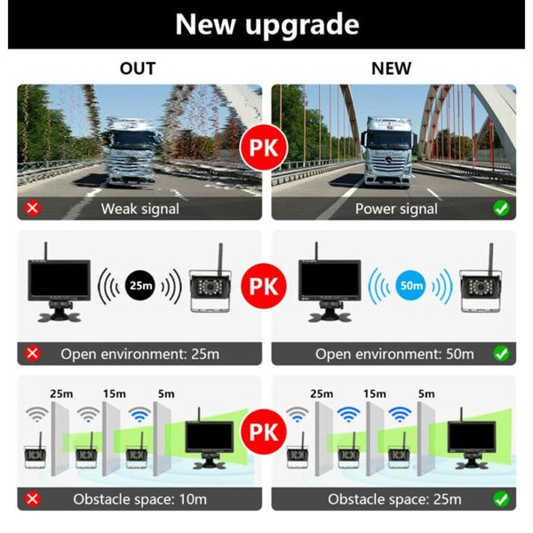 9-36v 7" monitor camera rear view kit 2.4g display monitor night vision reversing 50 meters long transmission range car moni
9-36v 7" monitor camera rear view kit 2.4g display monitor night vision reversing 50 meters long transmission range car moni