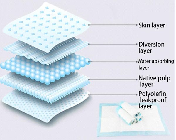 60*60cm 40pcs dog diapers super absorbent cat cotton fabric training urine pads healthy clean wet mat disposable diaper training pad d006, Black
60*60cm 40pcs dog diapers super absorbent cat cotton fabric training urine pads healthy clean wet mat disposable diaper training pad d006, Black