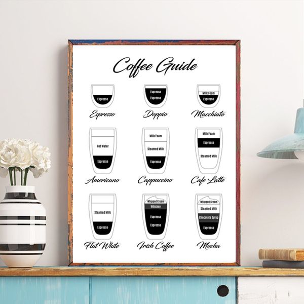 nordic style canvas современного printed кофе руководство живопись домашнего украшение wall art простые картинки для ресторанов модульного p
nordic style canvas современного printed кофе руководство живопись домашнего украшение wall art простые картинки для ресторанов модульного p