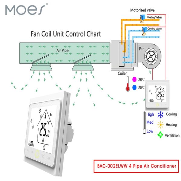 wifi central air conditioner thermostat temperature controller 2 pipe 4 pipe 3 speed fan coil unit work with alexa google home
wifi central air conditioner thermostat temperature controller 2 pipe 4 pipe 3 speed fan coil unit work with alexa google home