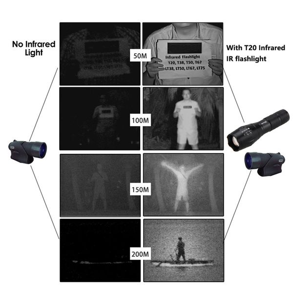 vastfire ir 850nm zoomable hunting light infrared radiation night vision tactical flashlight+18650 rechargeable battery+charger
vastfire ir 850nm zoomable hunting light infrared radiation night vision tactical flashlight+18650 rechargeable battery+charger