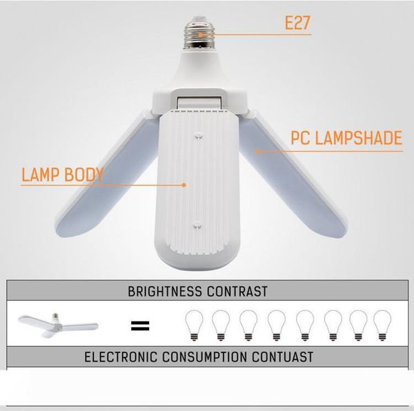 95-265v 45w e27 led bulb super bright foldable fan blade angle adjustable ceiling lamp home energy saving lights ce rohs
95-265v 45w e27 led bulb super bright foldable fan blade angle adjustable ceiling lamp home energy saving lights ce rohs