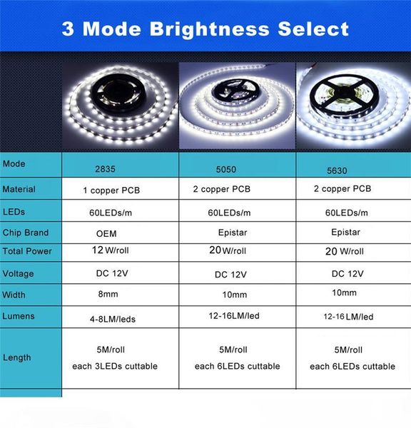 LED Strip Light 5050 5630 2835 Flexible Rope Light 5M 60Leds M 300Led SMD 12V lamp for Home Kitchen Under Cabinet
LED Strip Light 5050 5630 2835 Flexible Rope Light 5M 60Leds M 300Led SMD 12V lamp for Home Kitchen Under Cabinet