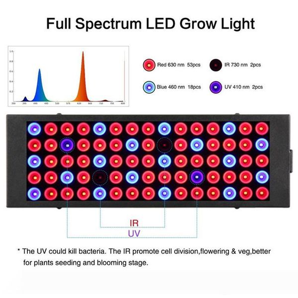 full spectrum led grow light ac85-265v 40w led plant growth lamp for greenhouse plant flowering grow tent lamp
full spectrum led grow light ac85-265v 40w led plant growth lamp for greenhouse plant flowering grow tent lamp