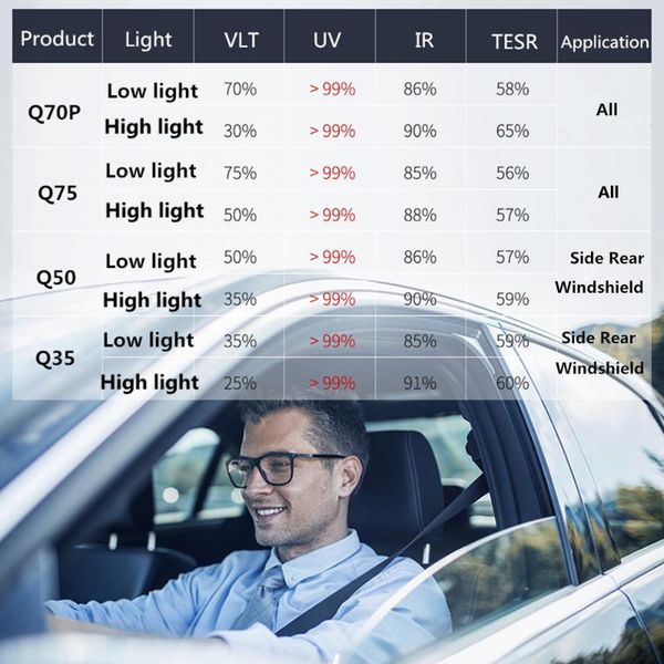 sunice 152cmx100cm auto car window film nano ceramic solar tint 50%-75%vlt smart pchromic window film self adhesive
sunice 152cmx100cm auto car window film nano ceramic solar tint 50%-75%vlt smart pchromic window film self adhesive