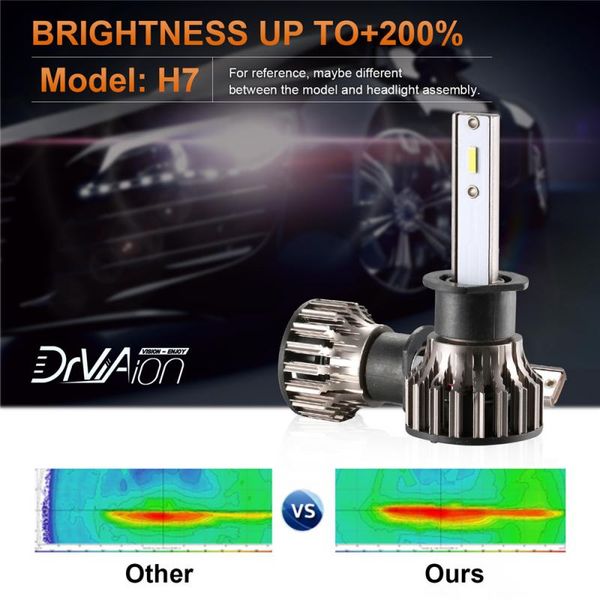 2pcs y6-h1 mini led titanium headlight 6500k bright white, xenon replacement, quick installation
2pcs y6-h1 mini led titanium headlight 6500k bright white, xenon replacement, quick installation