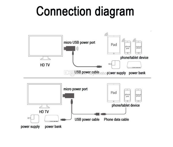 wireless 4 in 1 wifi to hdmi display dongle 1080p 2.4ghz dual system tv stick miracast airplay dlna adapter for iphone projector
wireless 4 in 1 wifi to hdmi display dongle 1080p 2.4ghz dual system tv stick miracast airplay dlna adapter for iphone projector
