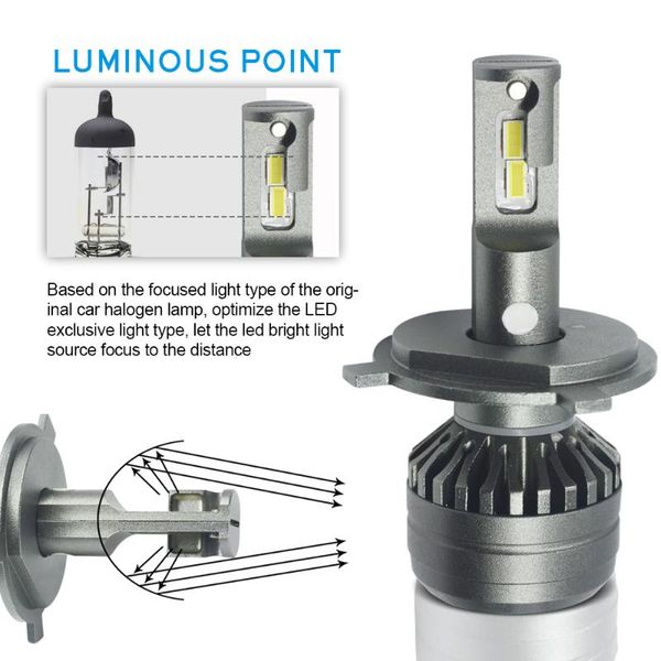 1set*products promotional auto lighting system motorcycle led car led v70 type h4 h7 h11 headlight
1set*products promotional auto lighting system motorcycle led car led v70 type h4 h7 h11 headlight