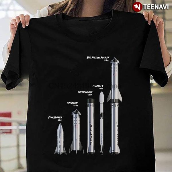 мужчины футболка starhopper starship сверхтяжелого фалькон 9 big фалькон ракетных женщины тенниска
мужчины футболка starhopper starship сверхтяжелого фалькон 9 big фалькон ракетных женщины тенниска